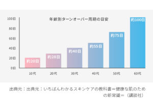 油断しがちな秋到来