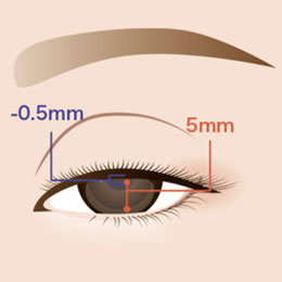 眼瞼下垂のイメージイラスト